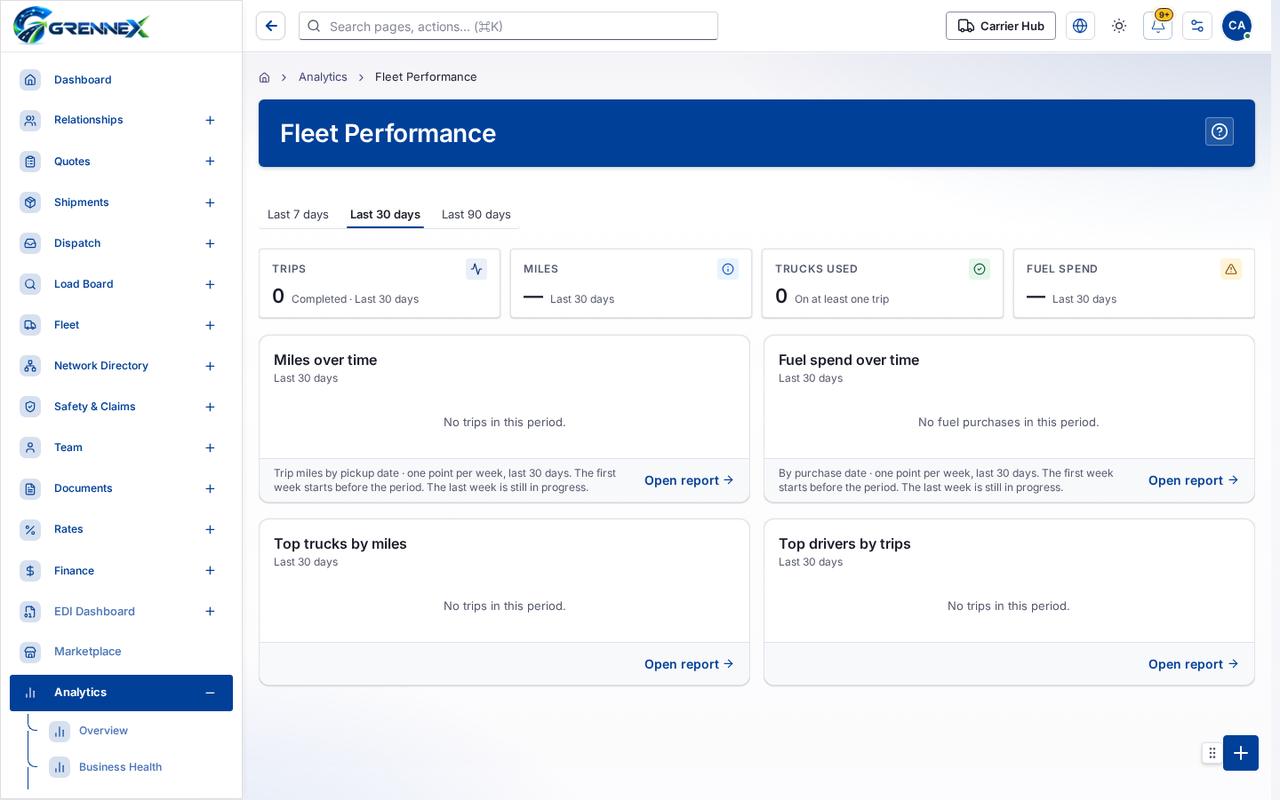 Fleet Performance