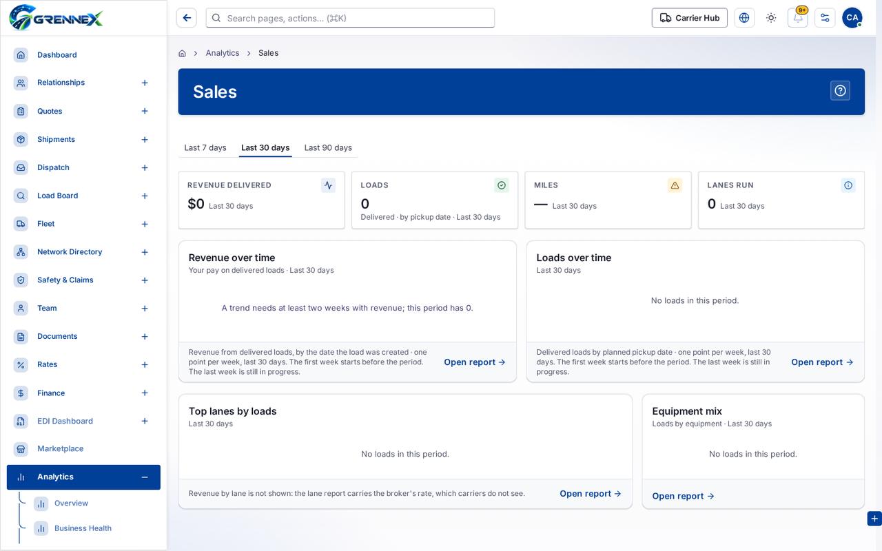 Sales