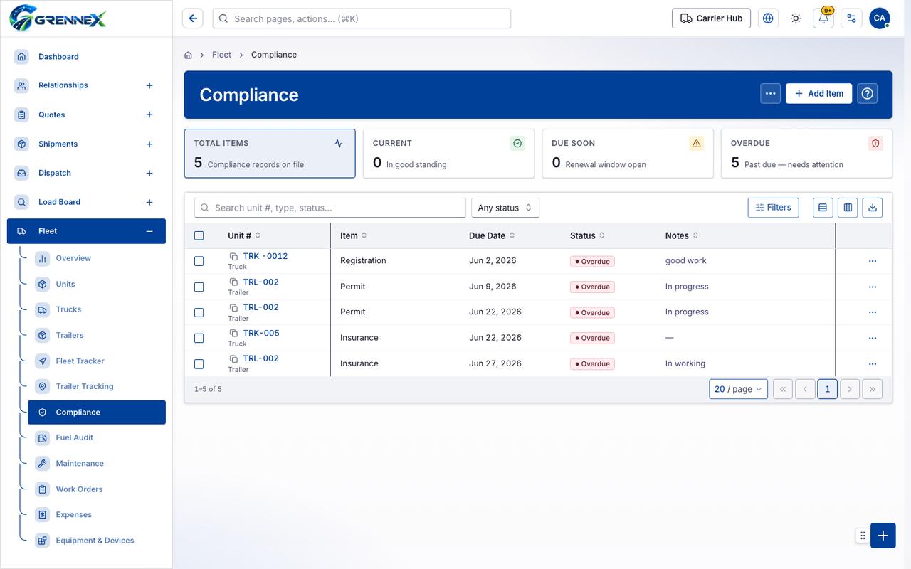 Compliance