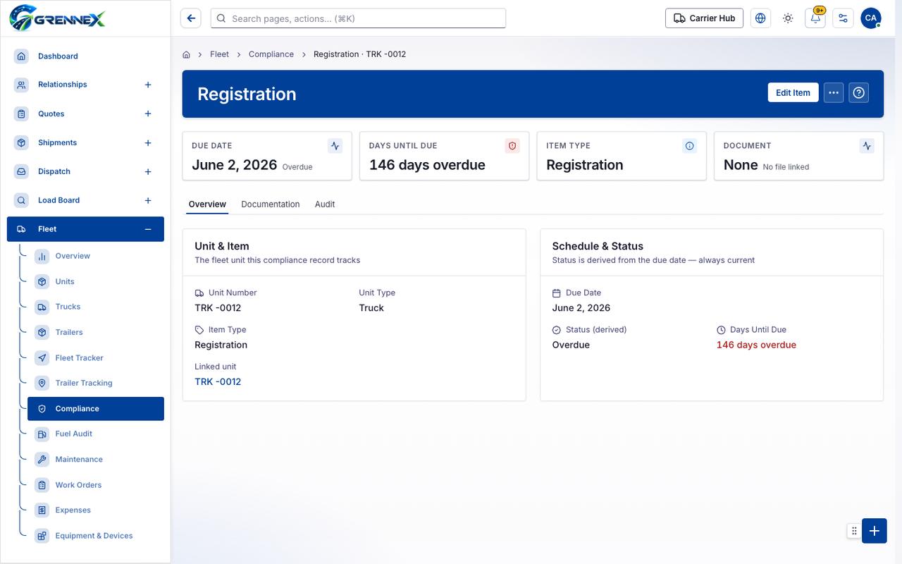 Compliance details
