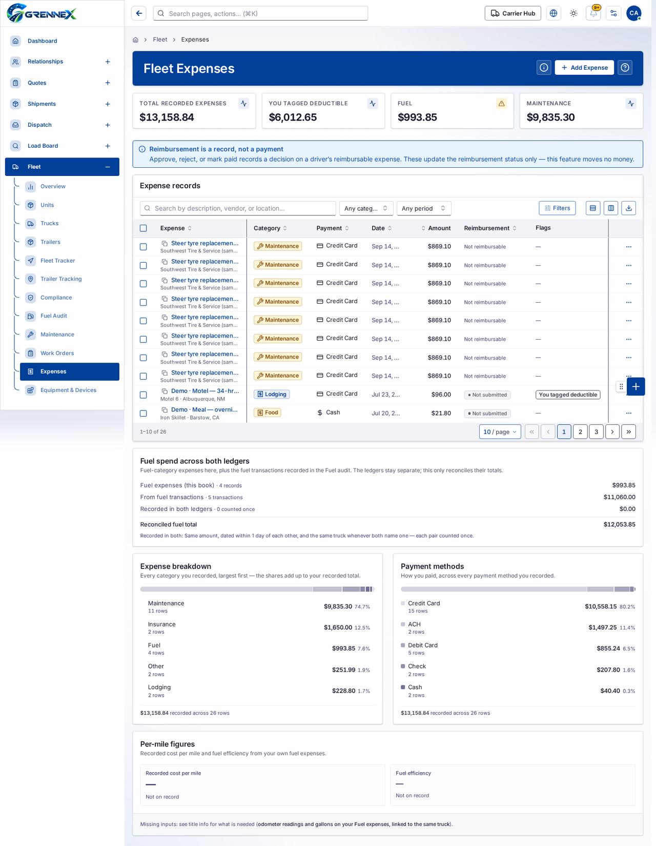 Fleet Expenses