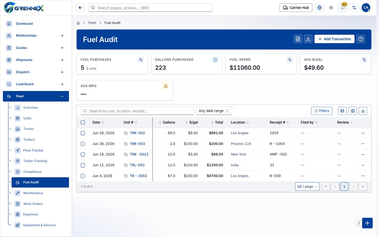 Fuel Audit