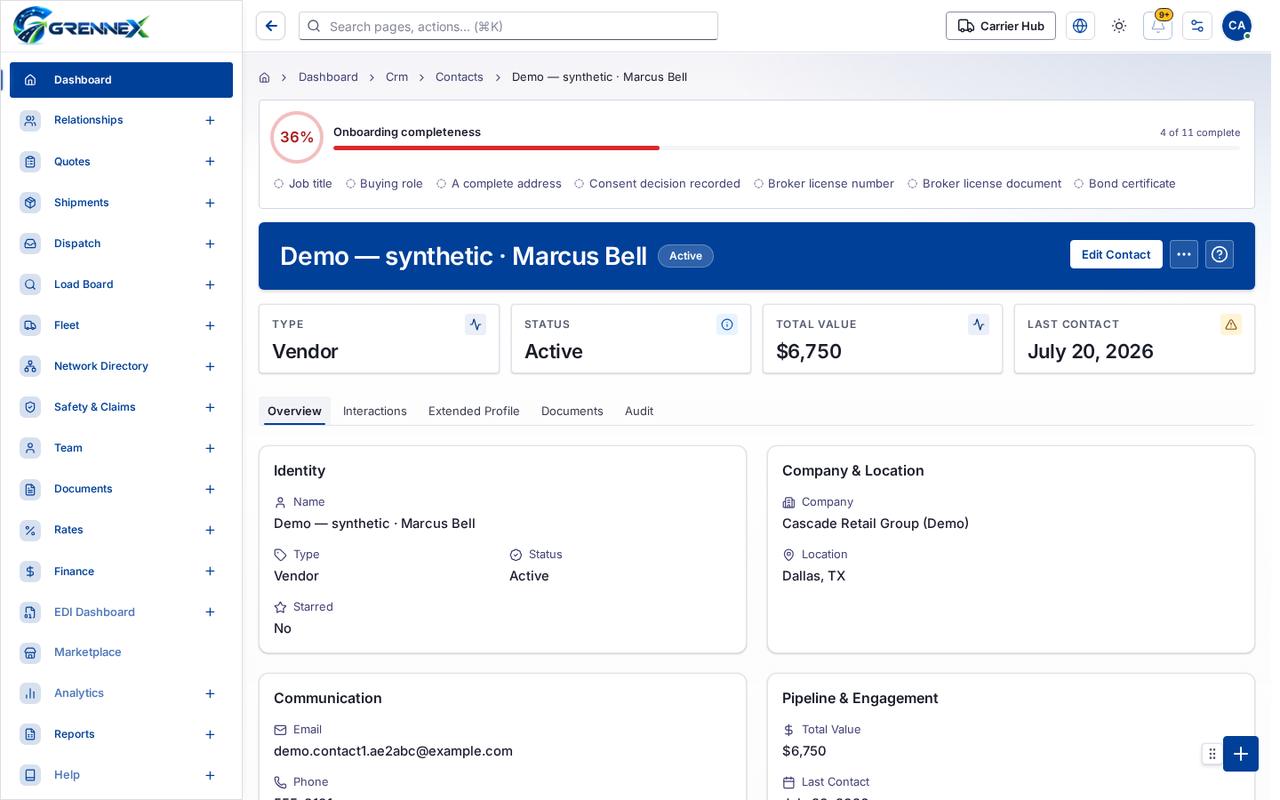 Overview tab