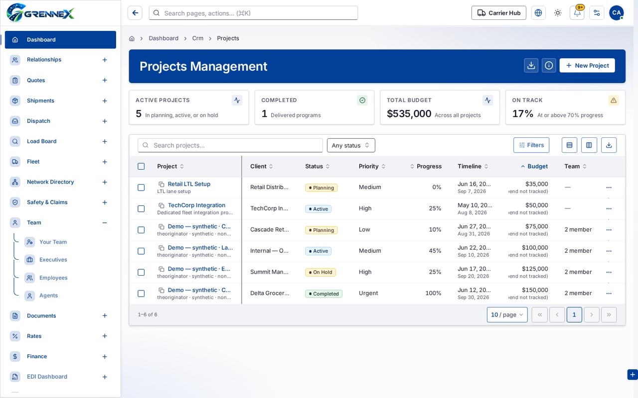 Projects Management