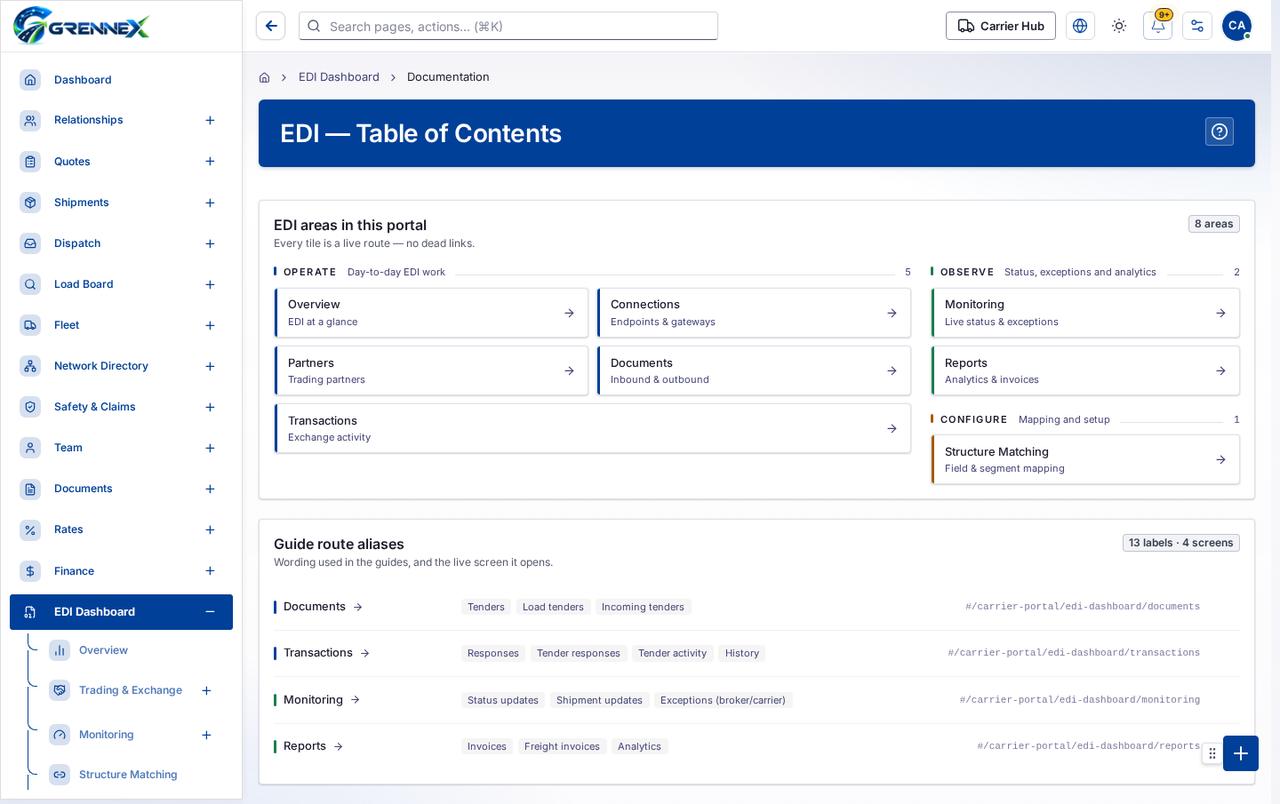 EDI — Table of Contents