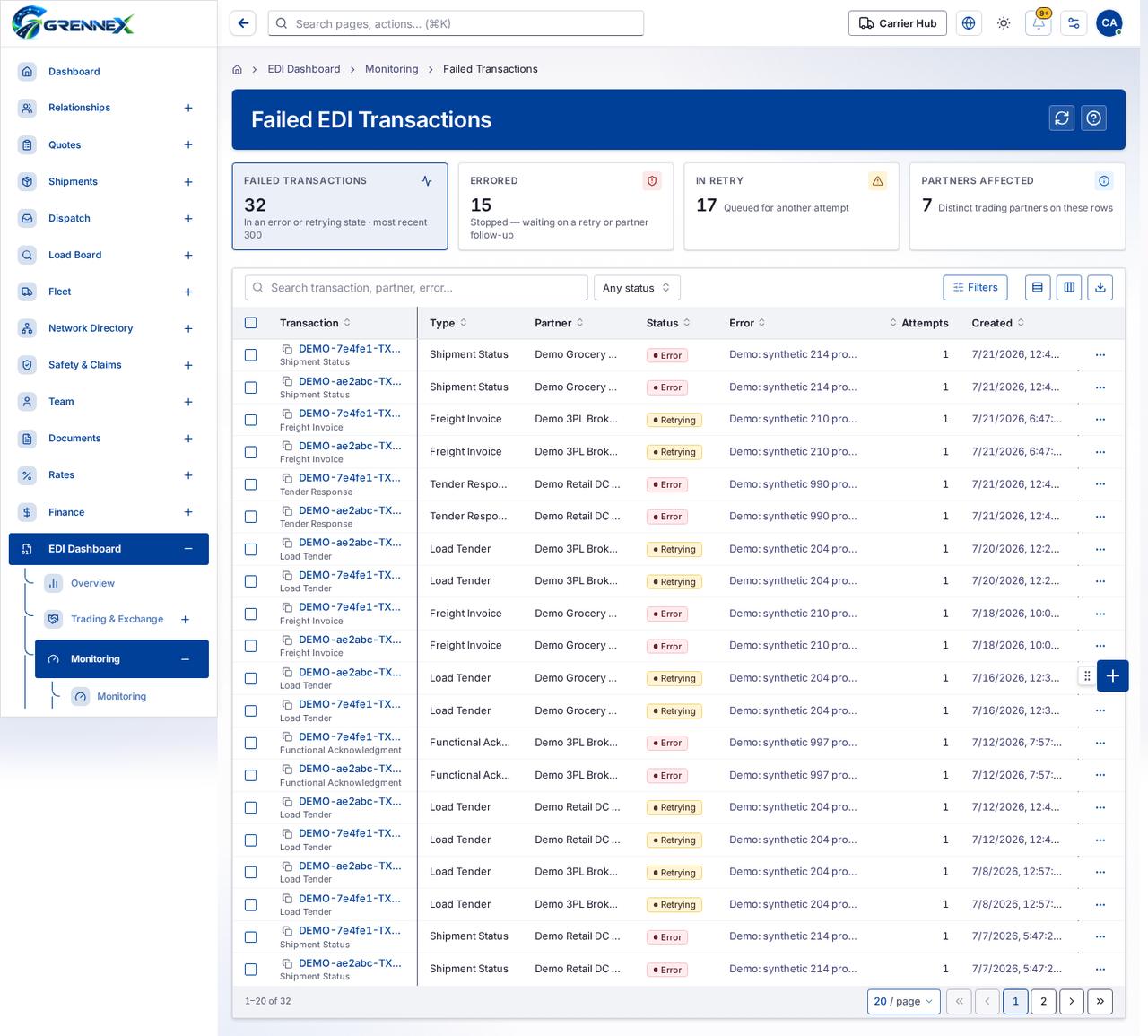 Failed EDI Transactions