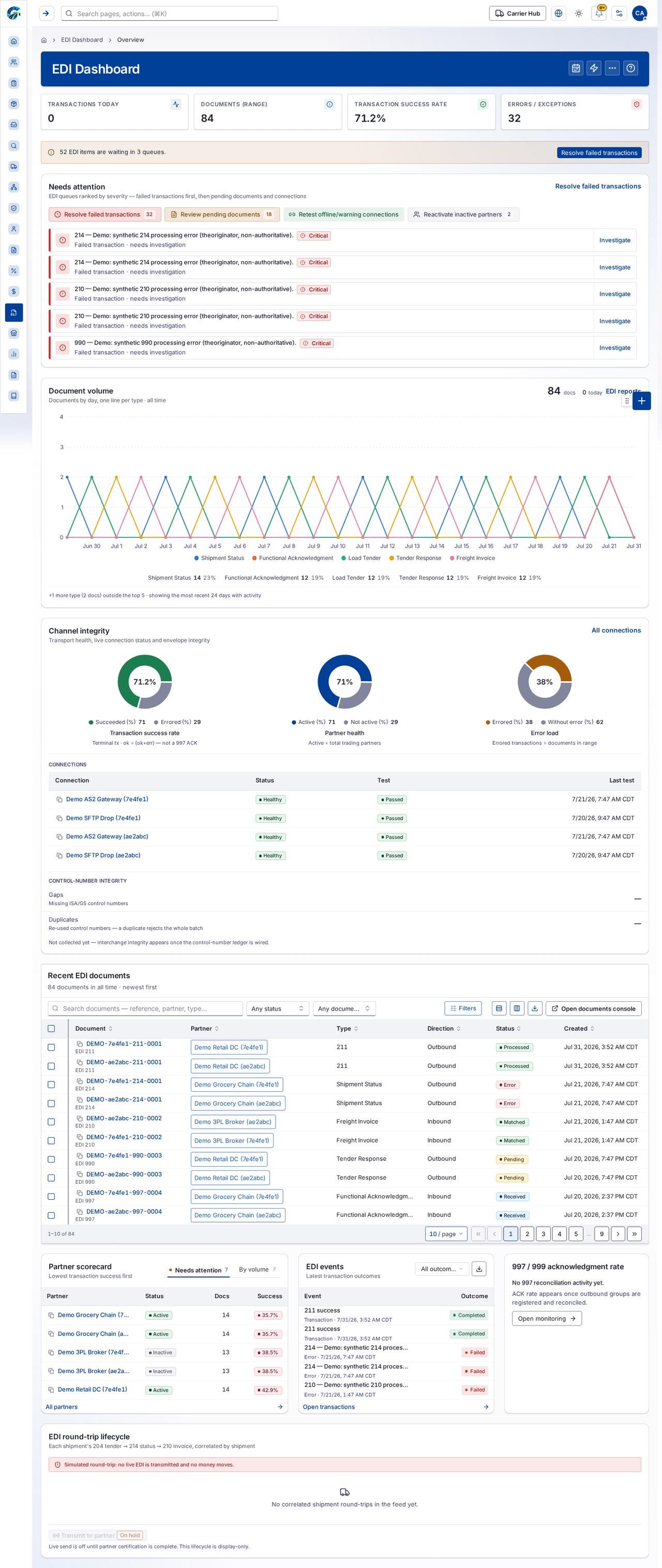 EDI Dashboard
