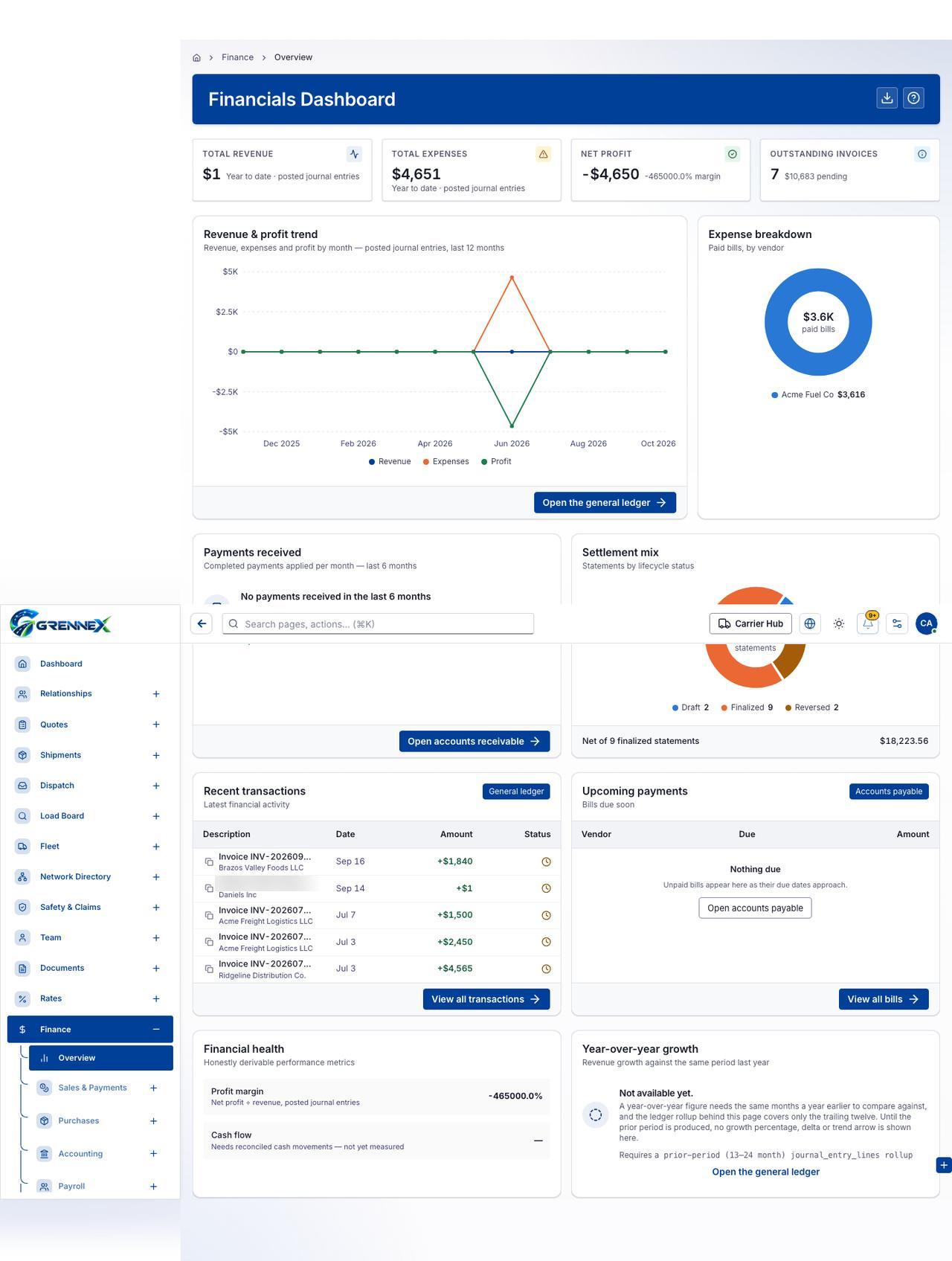 Financials Dashboard