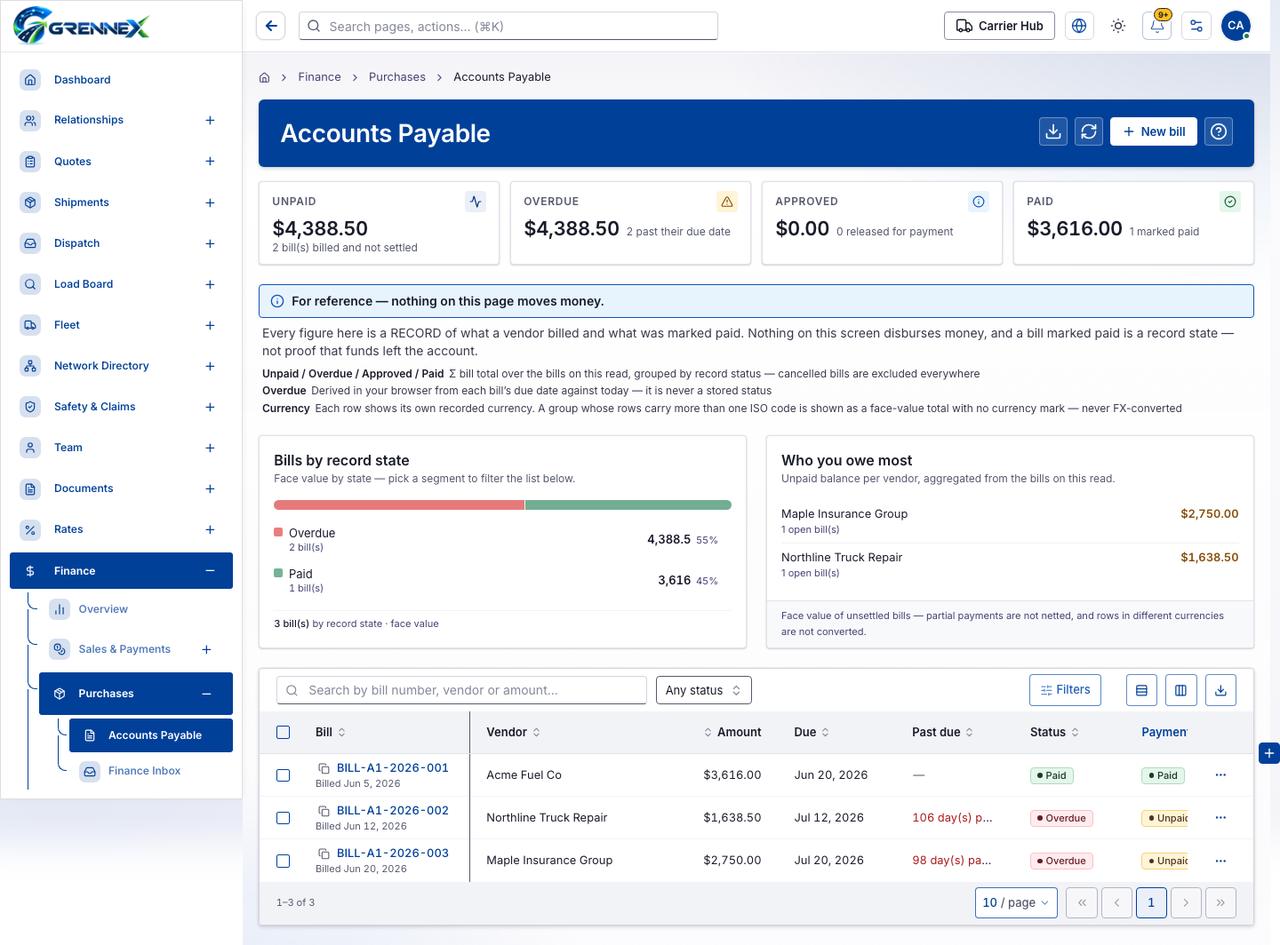 Accounts Payable