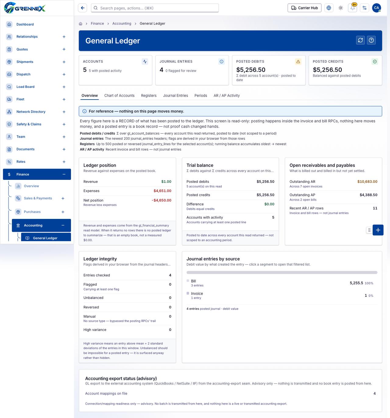 General Ledger