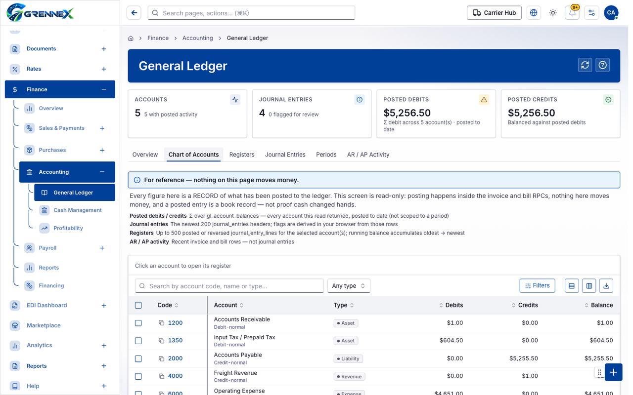 Chart of Accounts tab