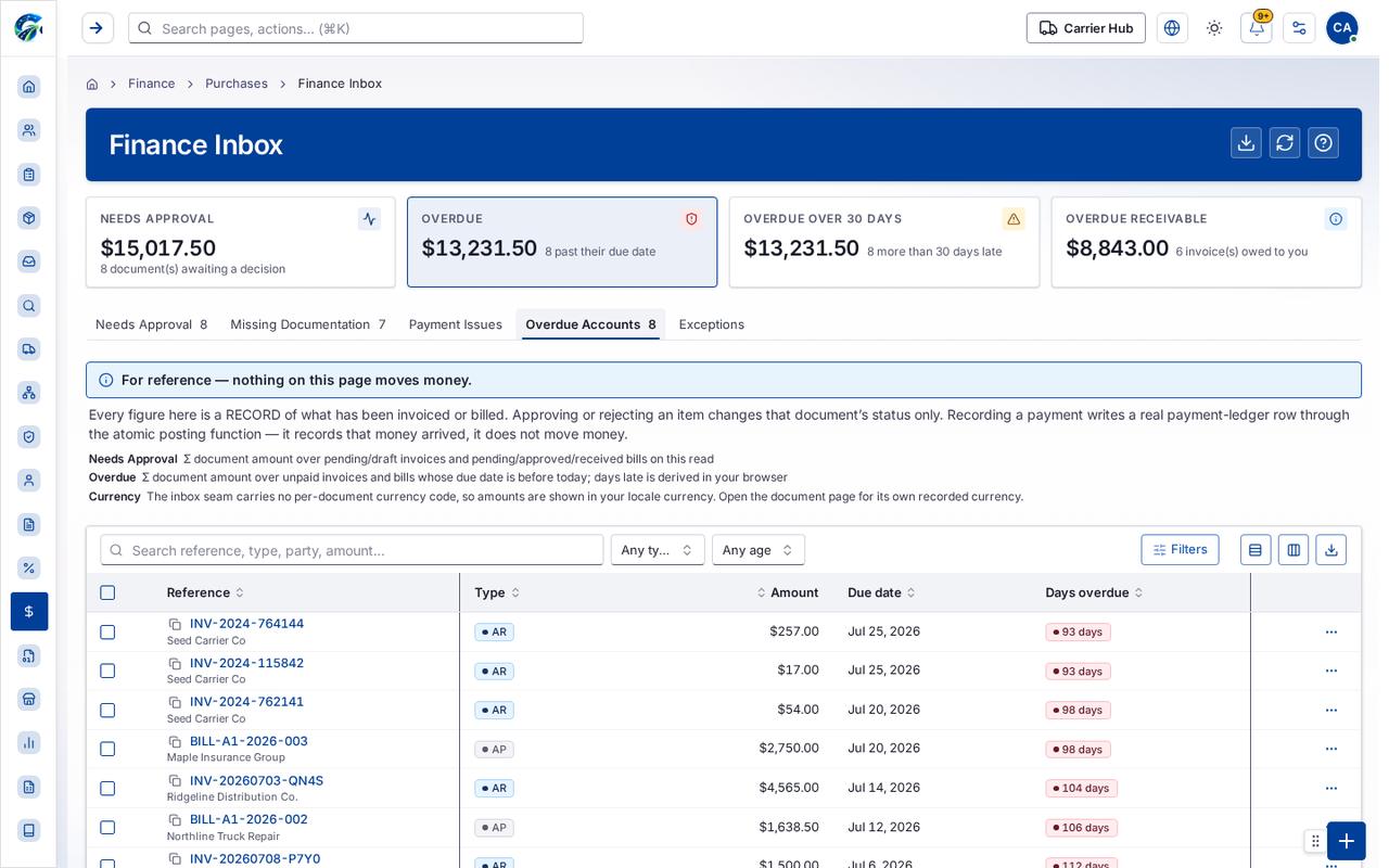Overdue Accounts8 tab