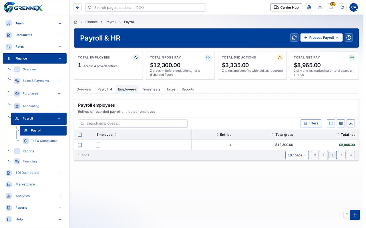Employees tab