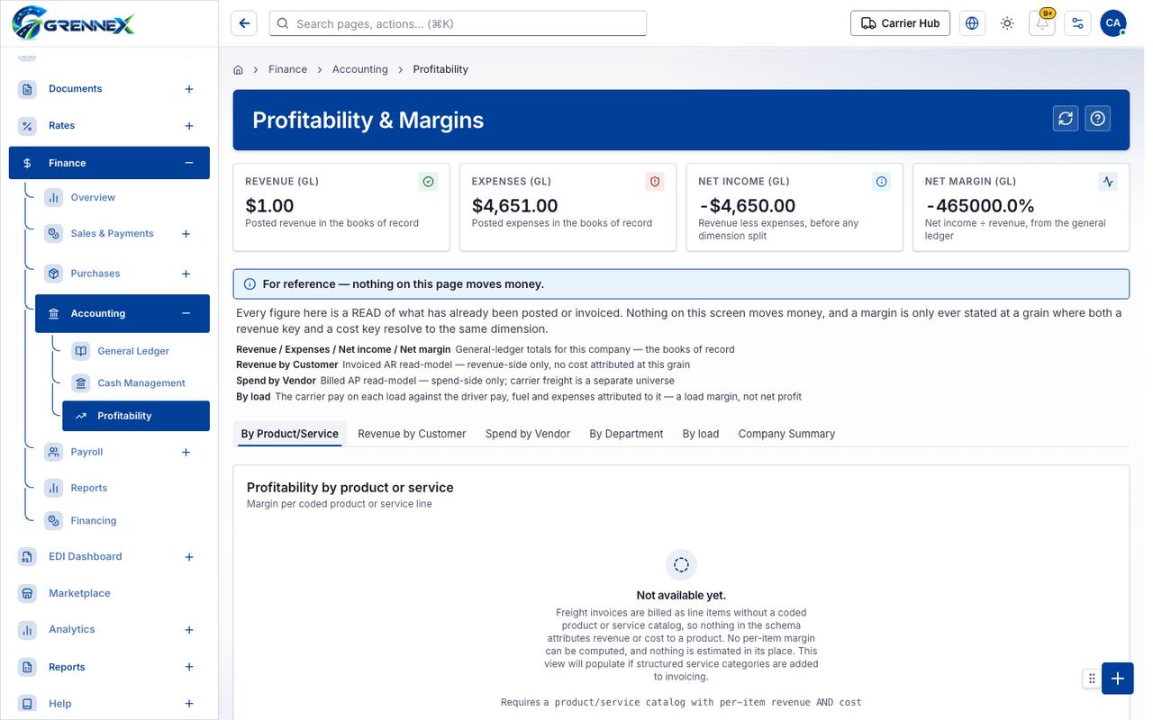 By Product Service tab
