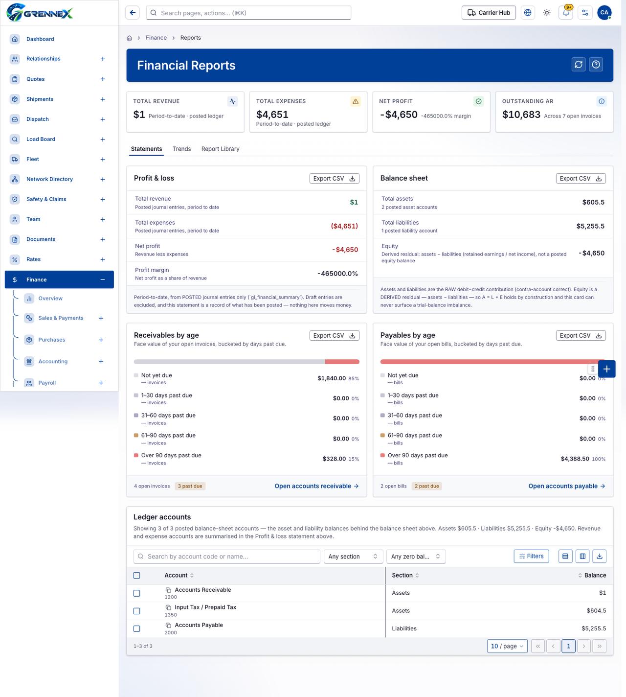 Financial Reports