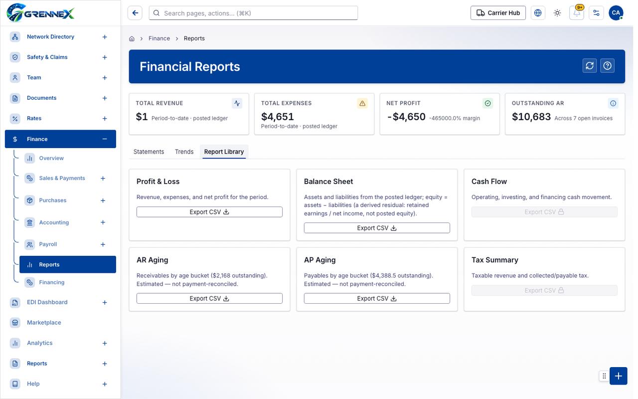 Report Library tab