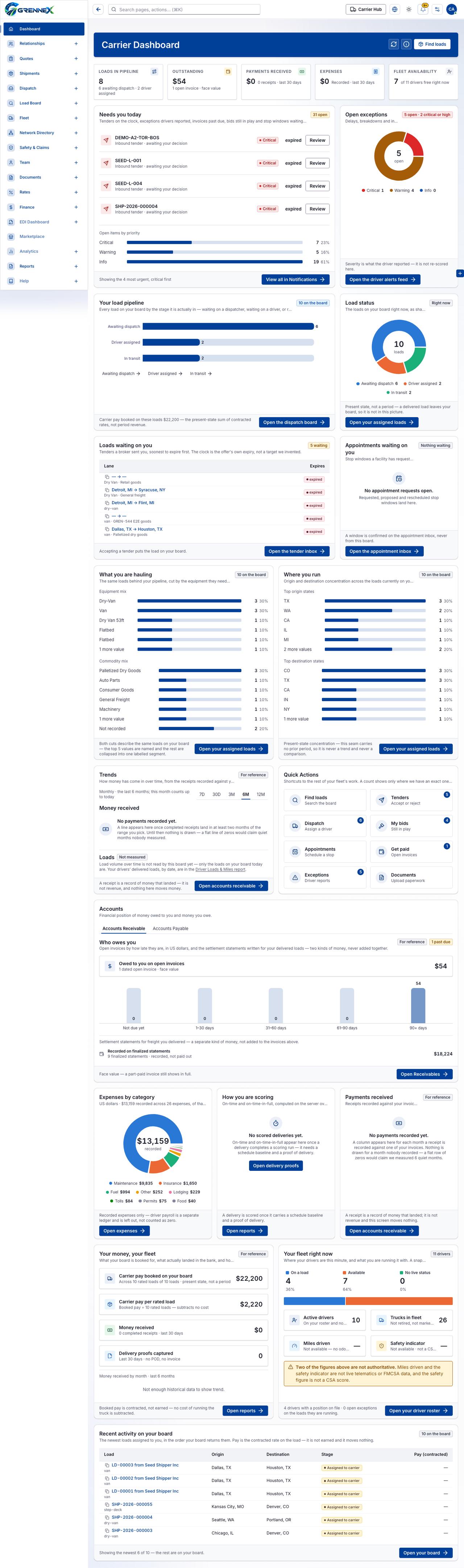 Carrier Dashboard