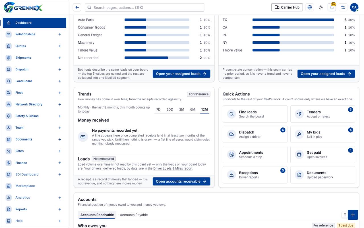 Accounts Receivable tab