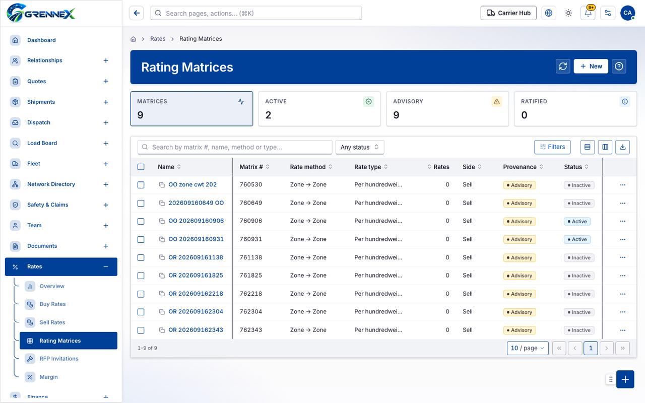 Rating Matrices