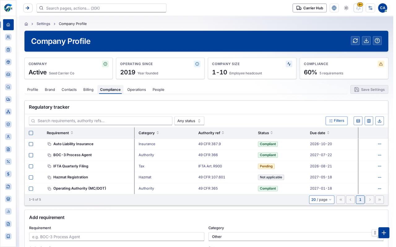 Compliance tab