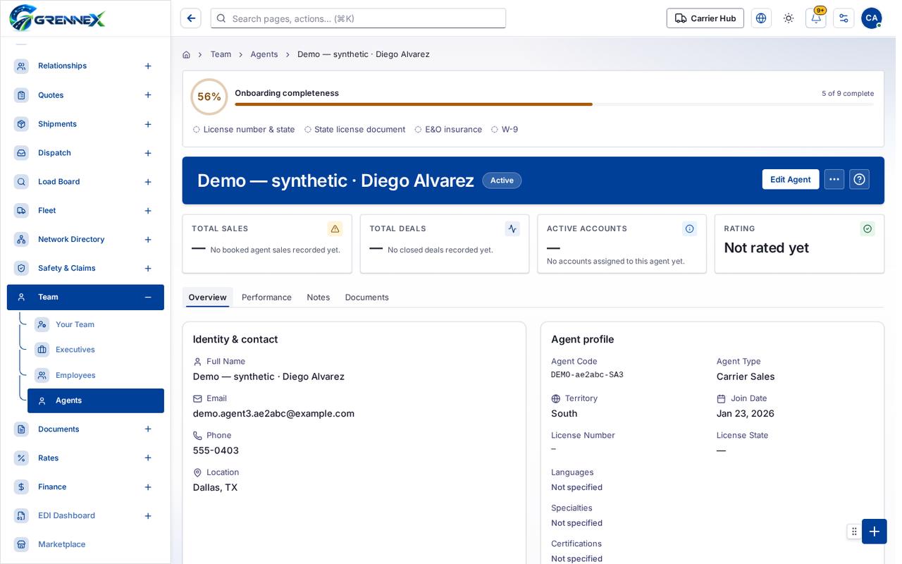 Overview tab