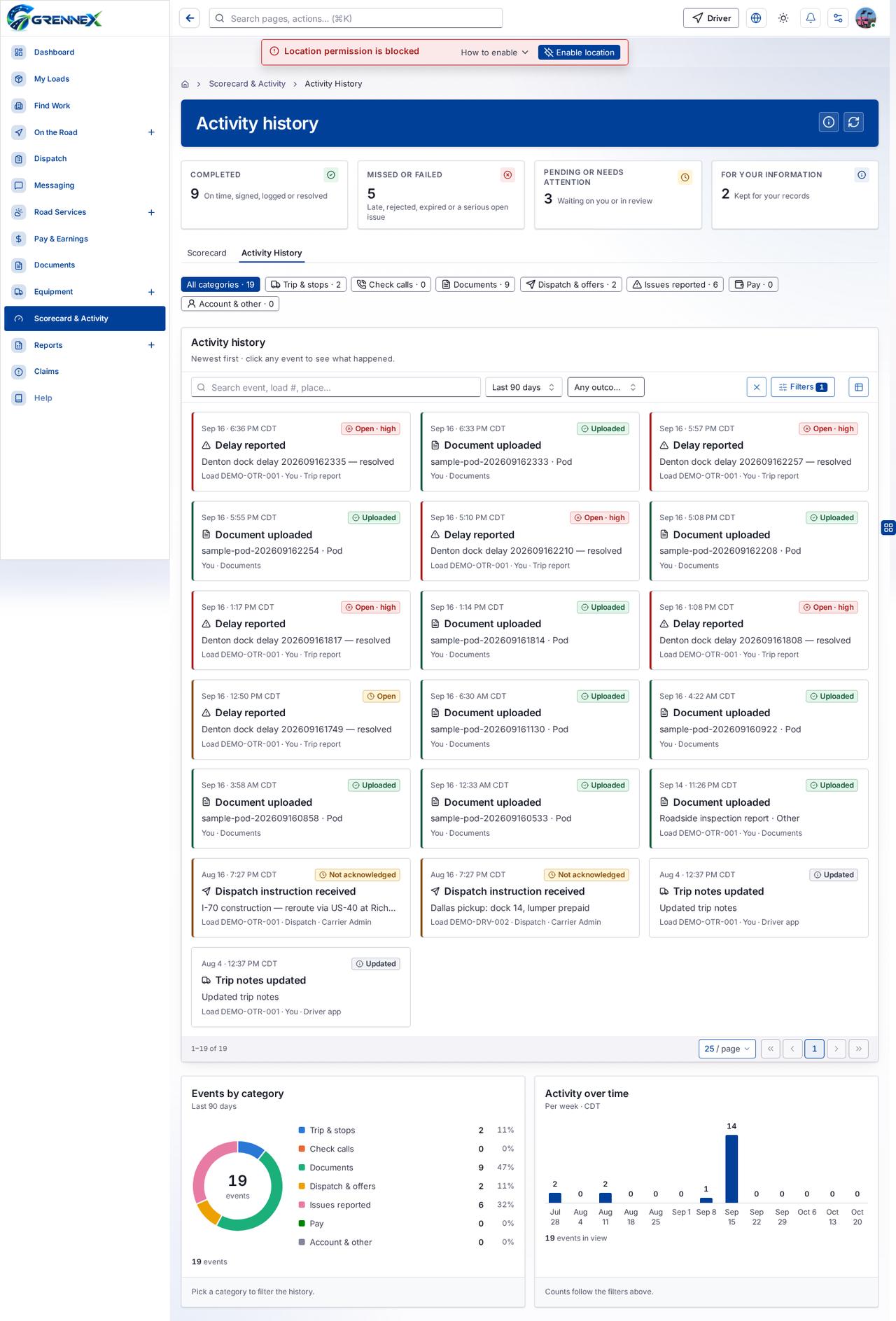 Activity history