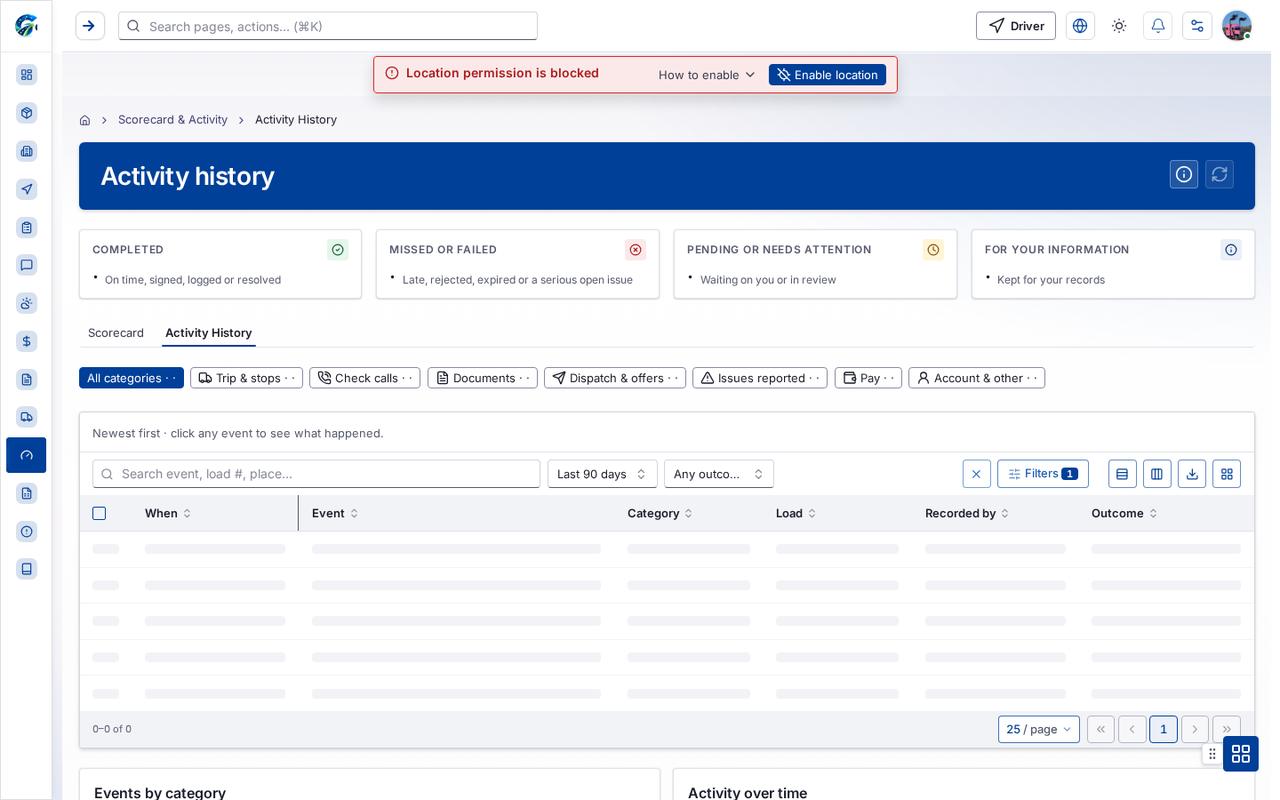 Activity History tab